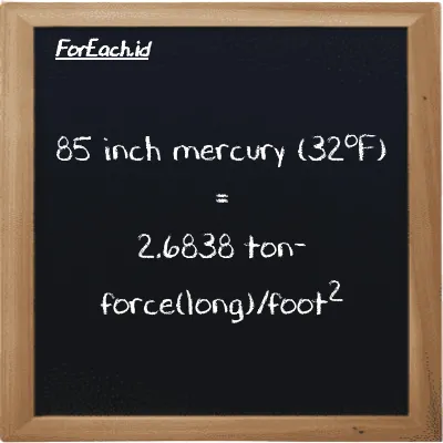 85 inch mercury (32<sup>o</sup>F) is equivalent to 2.6838 ton-force(long)/foot<sup>2</sup> (85 inHg is equivalent to 2.6838 LT f/ft<sup>2</sup>)